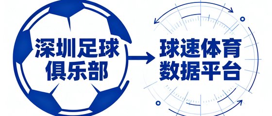 深圳足球俱乐部使用球速体育数据平台进行战术分析的合作伙伴标识