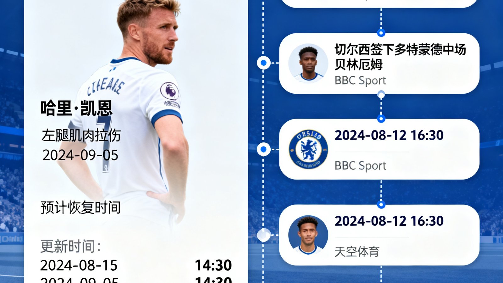 球速体育伤病转会资讯中心界面，展示某支英超球队的伤病名单卡片和转会动态时间线，信息详细标注更新时间和来源